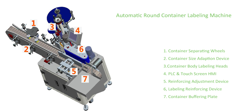 T Jenis Vertikal Mesin Pelabelan Kontainer Bulat Otomatis