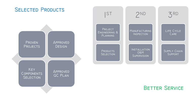 T Jenis Vertikal Mesin Pelabelan Kontainer Bulat Otomatis